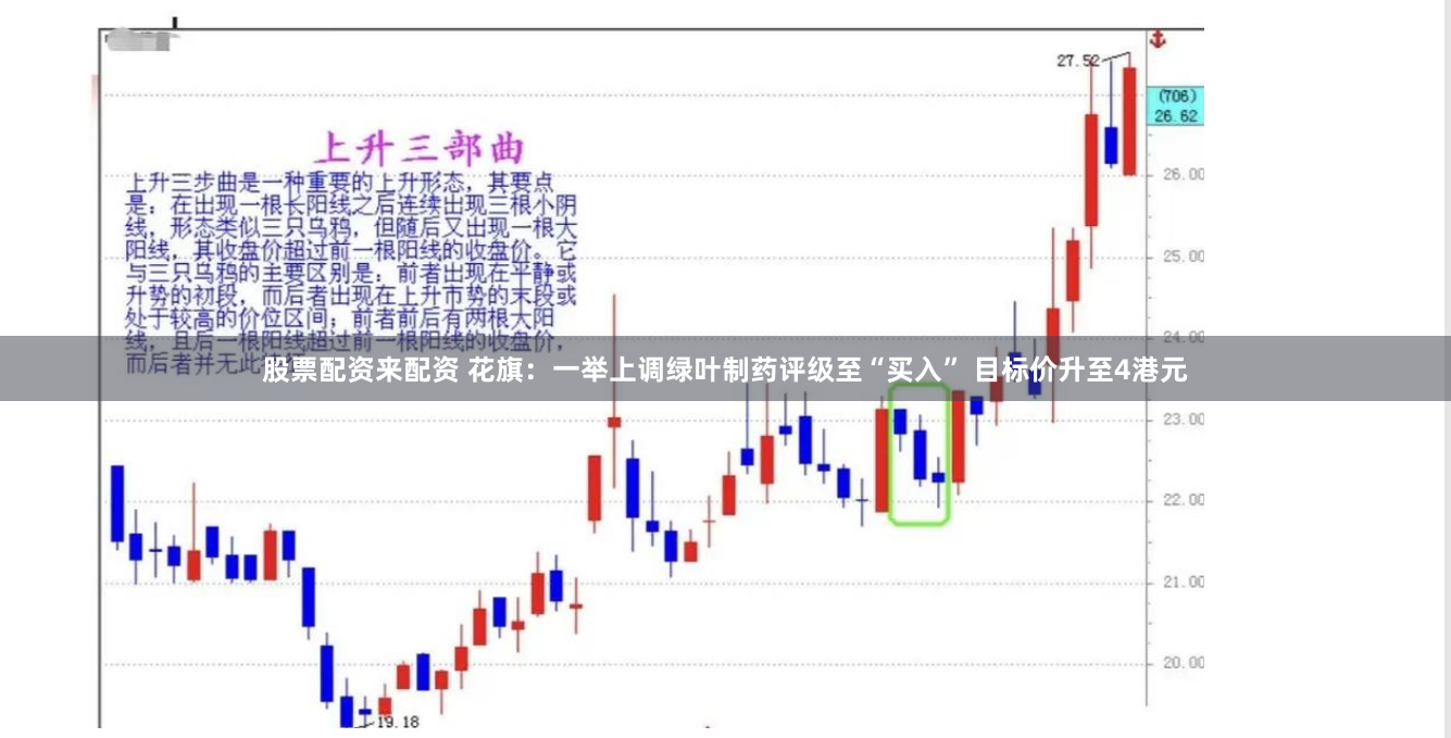 股票配资来配资 花旗：一举上调绿叶制药评级至“买入” 目标价升至4港元