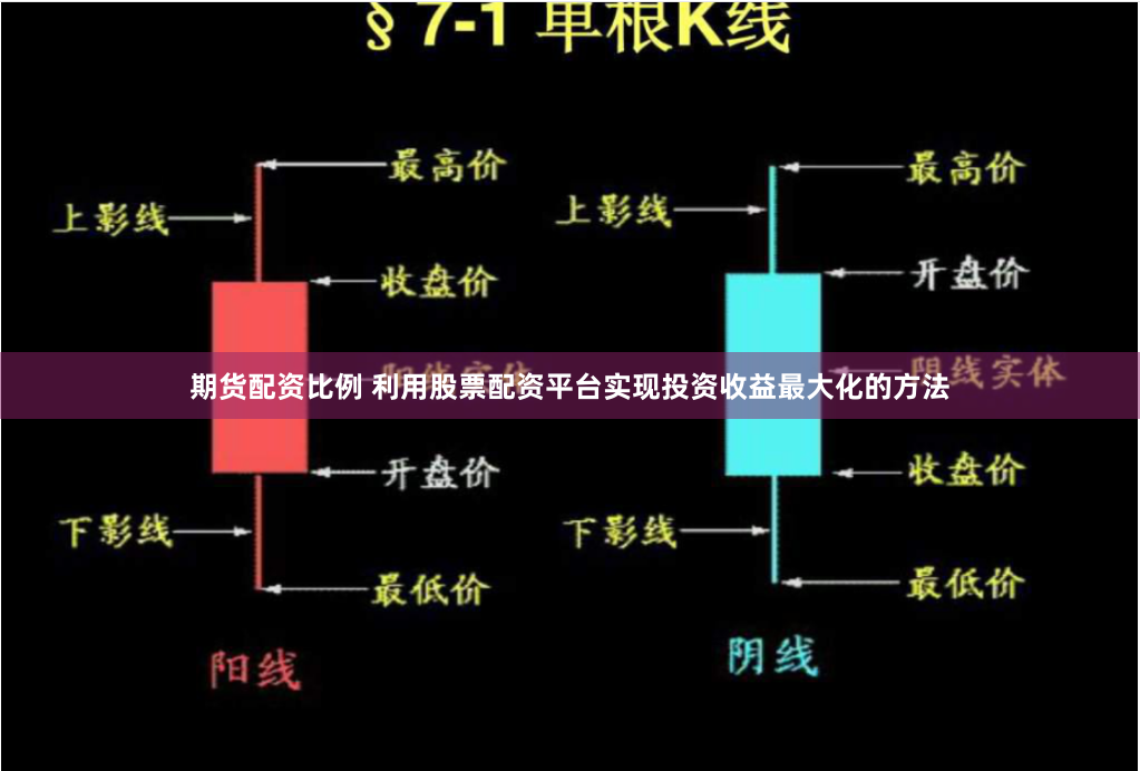 期货配资比例 利用股票配资平台实现投资收益最大化的方法