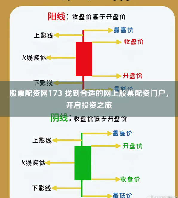 股票配资网173 找到合适的网上股票配资门户，开启投资之旅