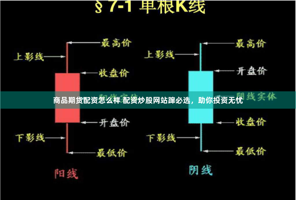 商品期货配资怎么样 配资炒股网站蹿必选，助你投资无忧
