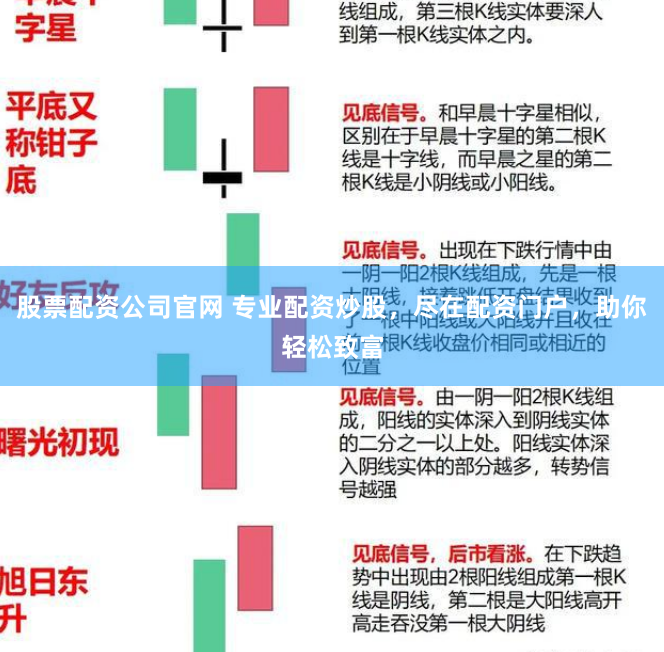 股票配资公司官网 专业配资炒股，尽在配资门户，助你轻松致富