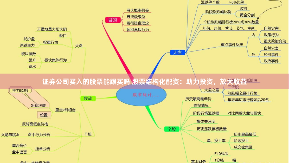 证券公司买入的股票能跟买吗 股票结构化配资：助力投资，放大收益