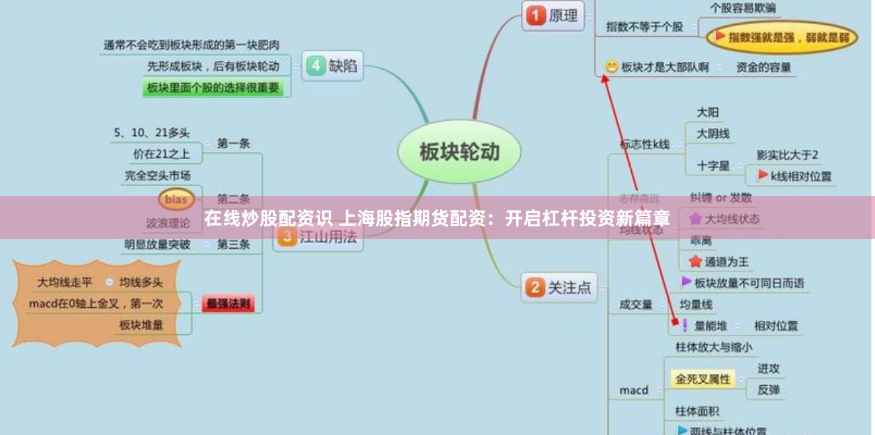 在线炒股配资识 上海股指期货配资：开启杠杆投资新篇章