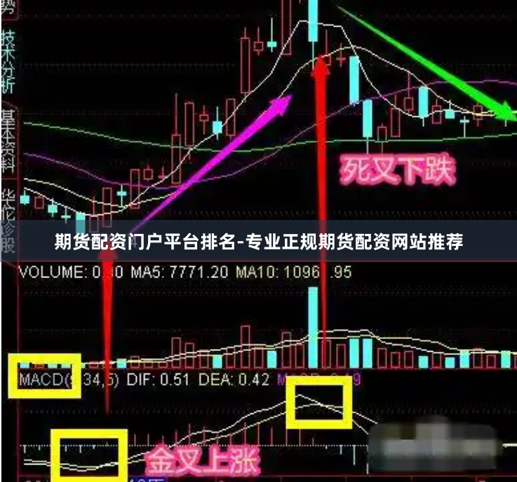期货配资门户平台排名-专业正规期货配资网站推荐